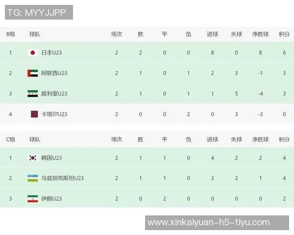 马德兴分析U23国足亚洲杯小组出线形势首战对伊拉克至关重要